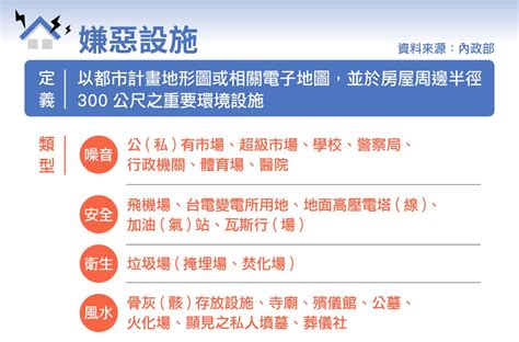 嫌惡設施查詢|嫌惡設施什麼意思？距離多遠好？買房前不查詢對房價。